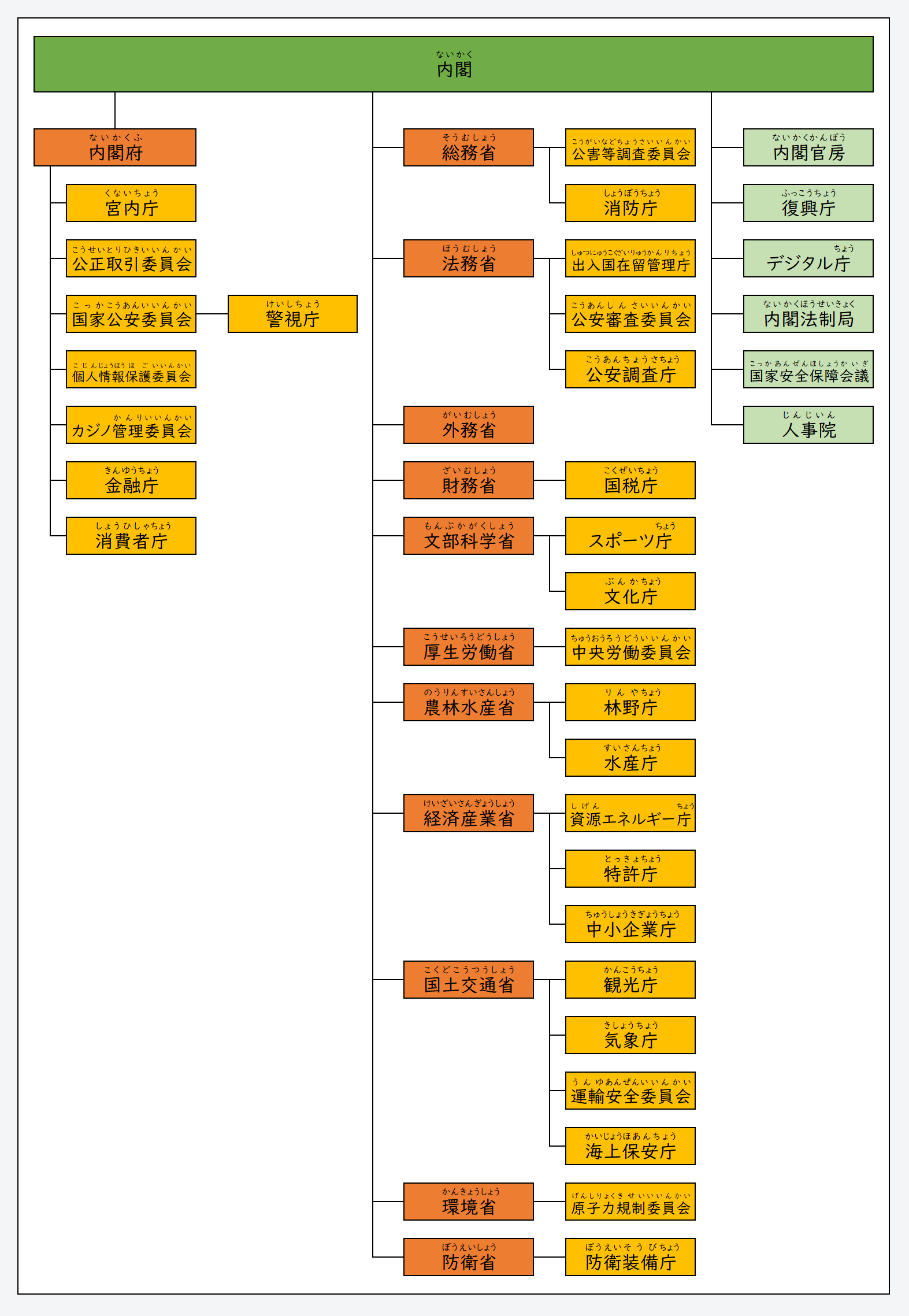 Japanese E-learning Website | Overview of Japan’s Major Government ...